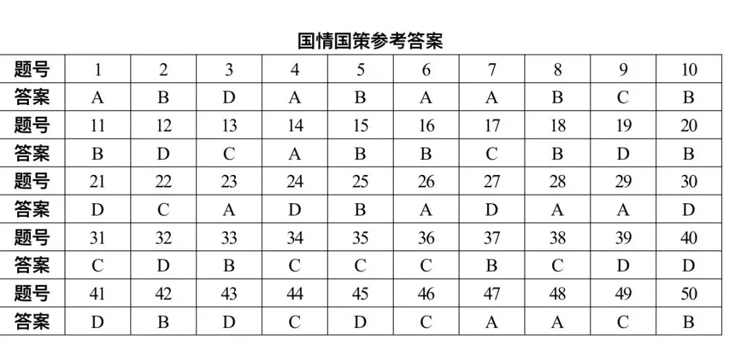 初中道德与法治中考国情国策部分选择题 第2张
