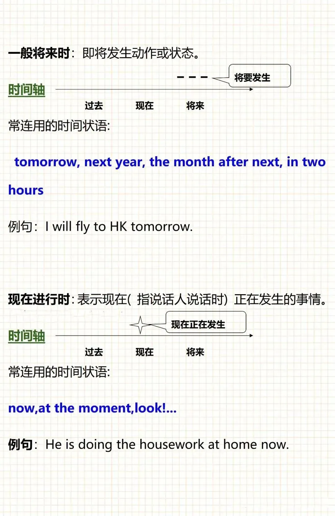 中考英语16种时态的时间轴 第1张