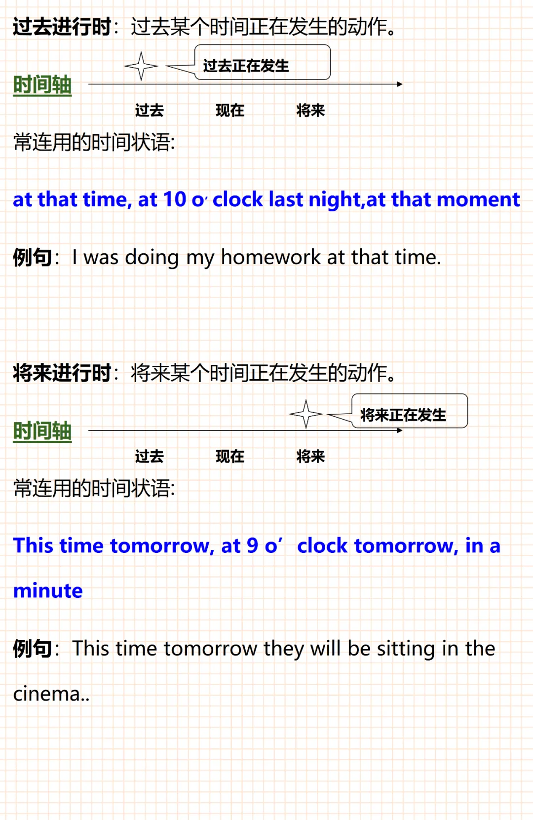 中考英语16种时态的时间轴 第2张