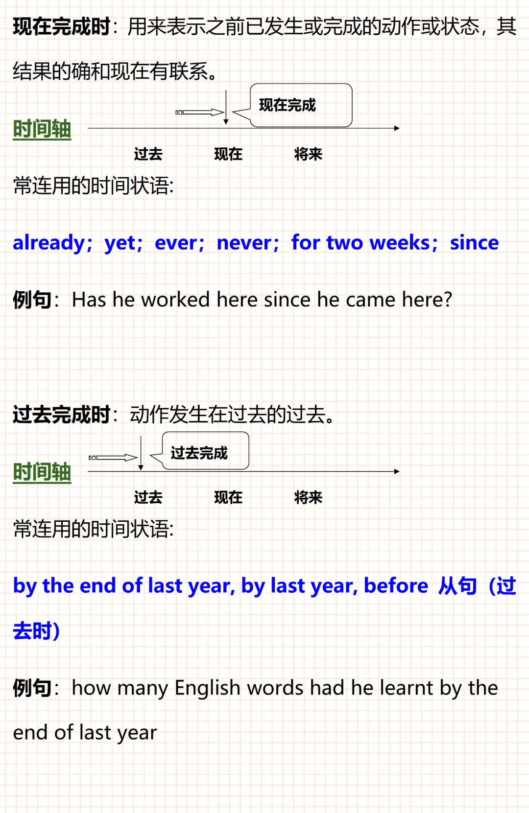 中考英语16种时态的时间轴 第3张