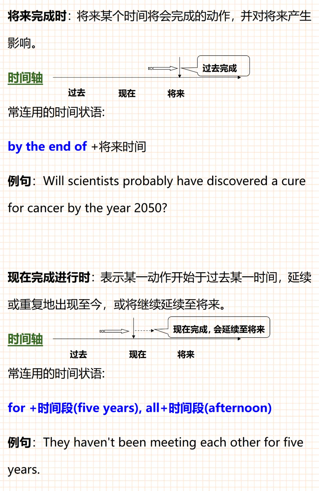 中考英语16种时态的时间轴 第4张