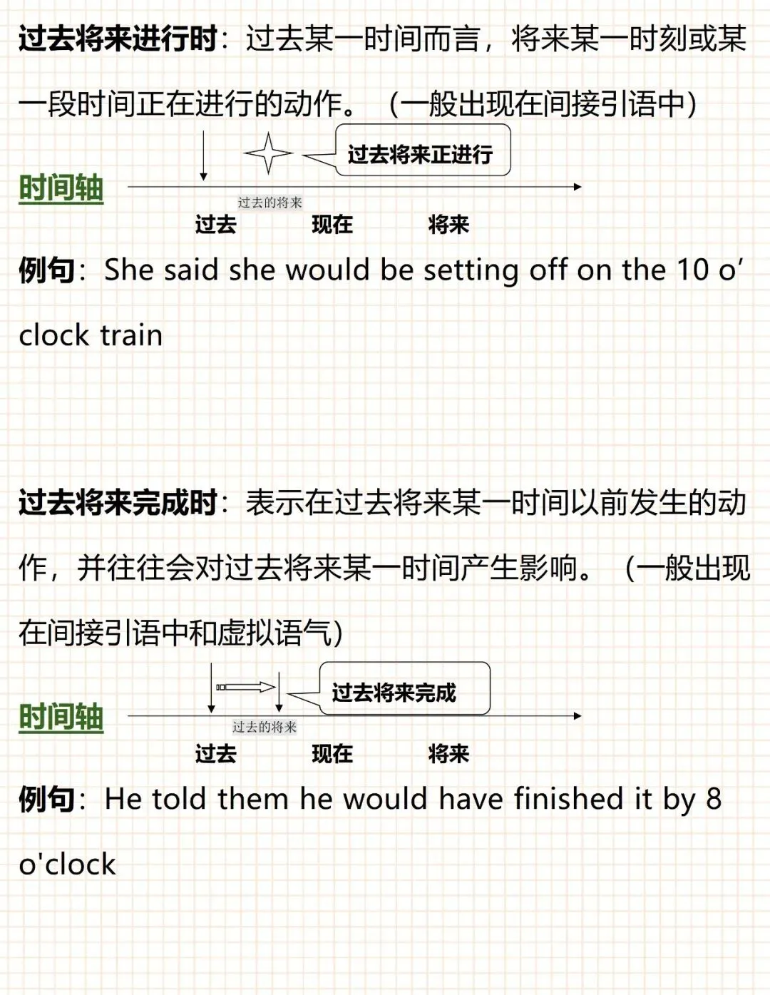 中考英语16种时态的时间轴 第6张