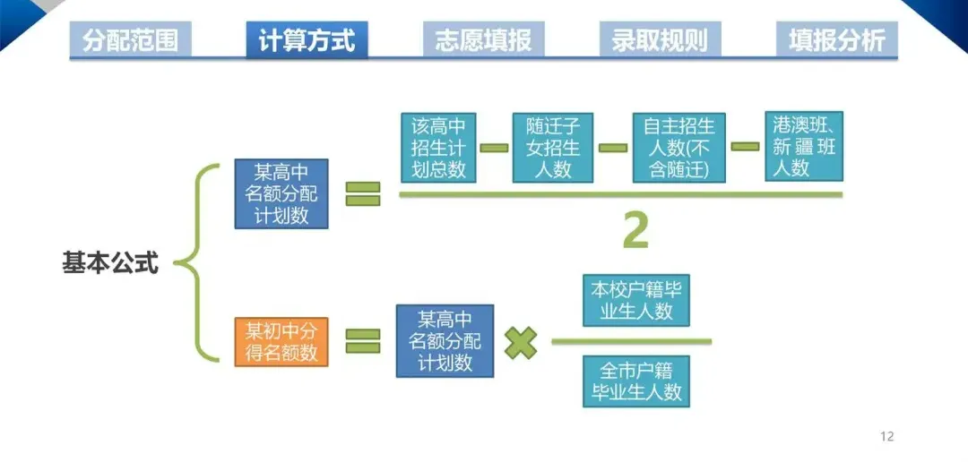 降分录取——东莞中考读公办好途径之名额分配 第4张