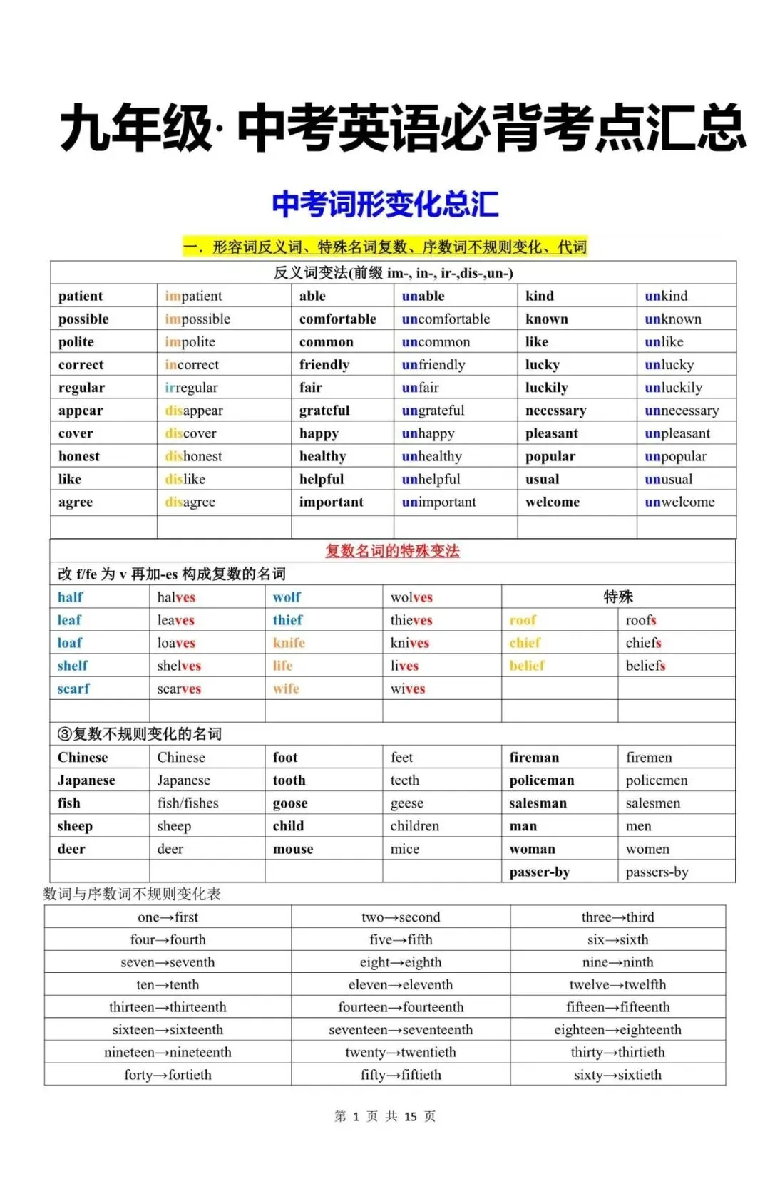中考英语|2026年中考英语必背词形变化考点汇总,含答案(电子版可下载打印) 第1张