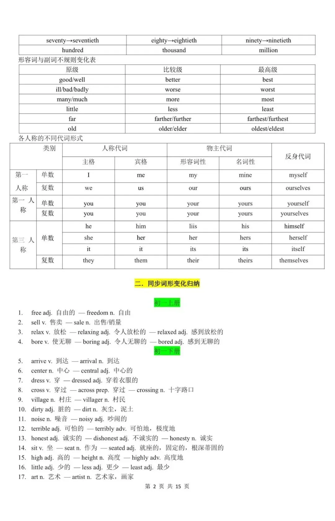 中考英语|2026年中考英语必背词形变化考点汇总,含答案(电子版可下载打印) 第2张
