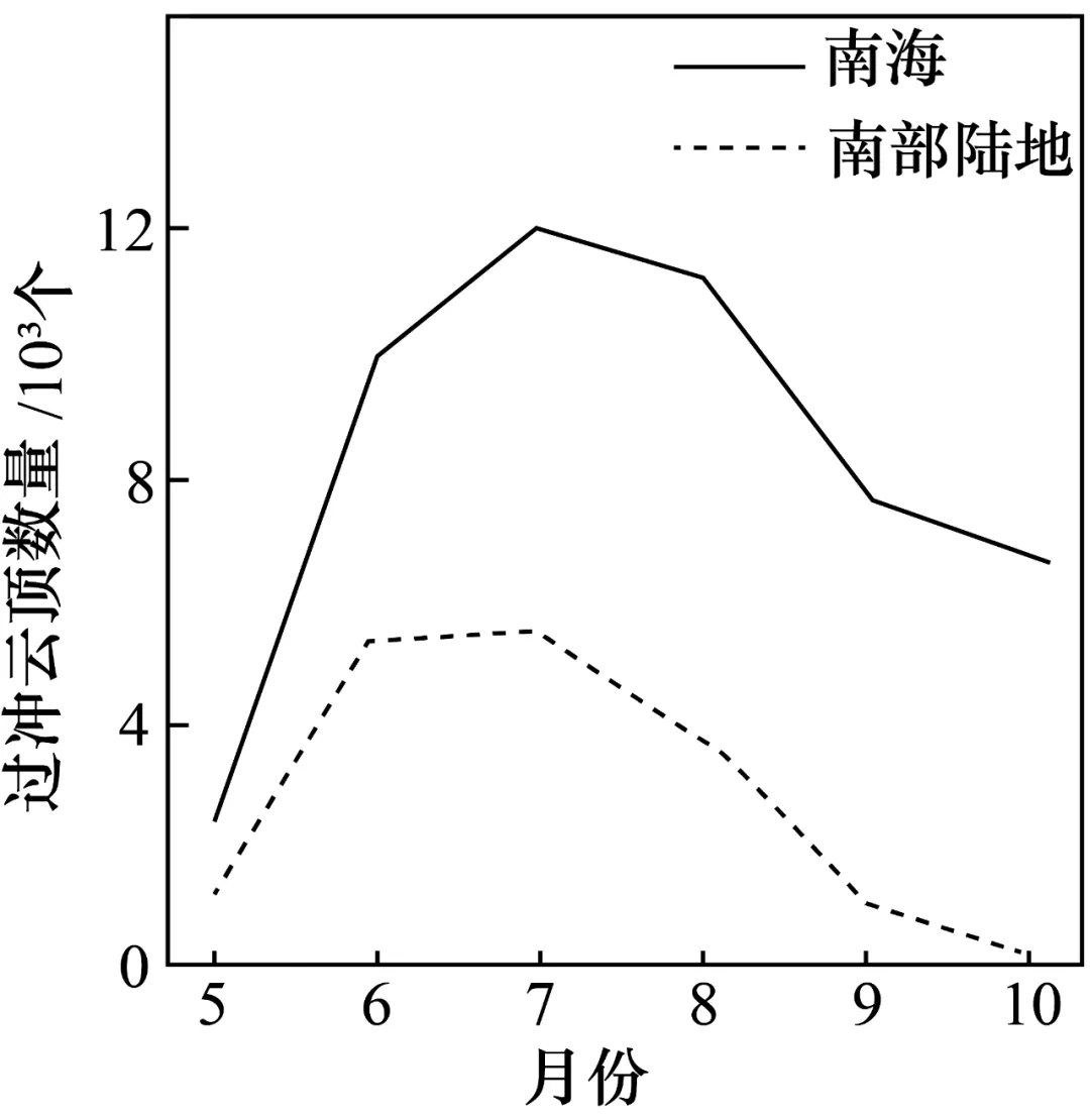 2026年汕头市普通高考第一次模拟考试地理 第3张