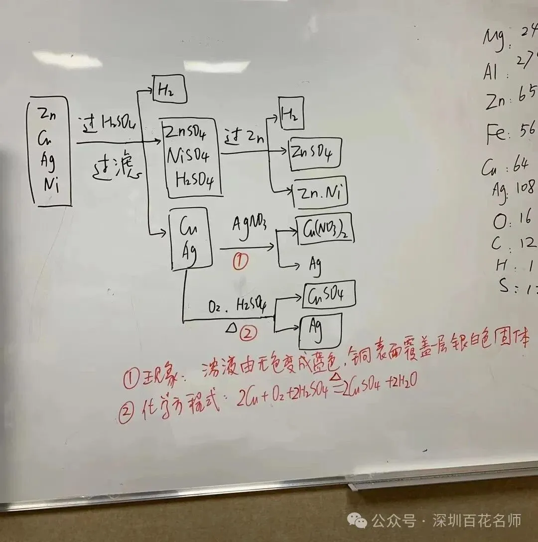 中考化学:金属工艺流程题重点题 第1张