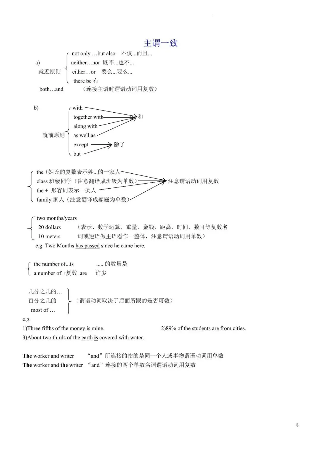 【免费资源分享】中考英语必备语法默写版+背诵版,冲刺必备! 第10张