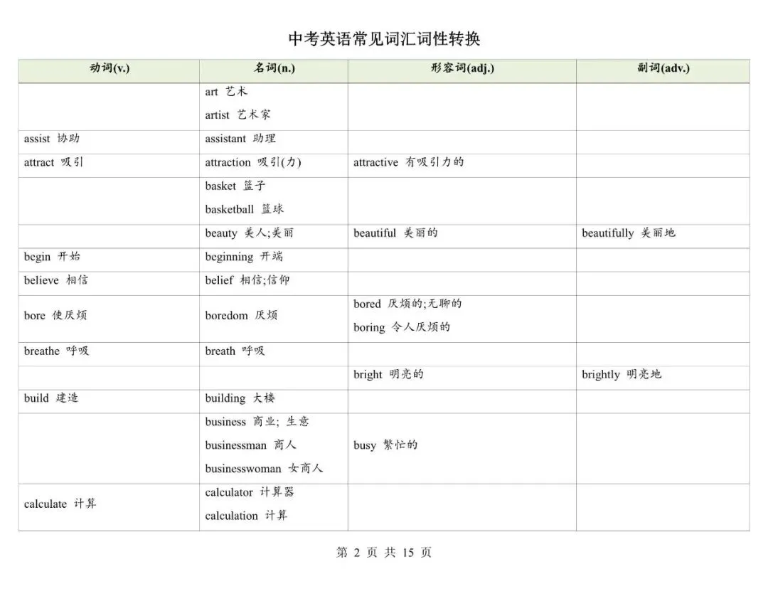 中考英语|2026年中考英语必备词汇词性转换考点,含答案(电子版可下载打印) 第2张