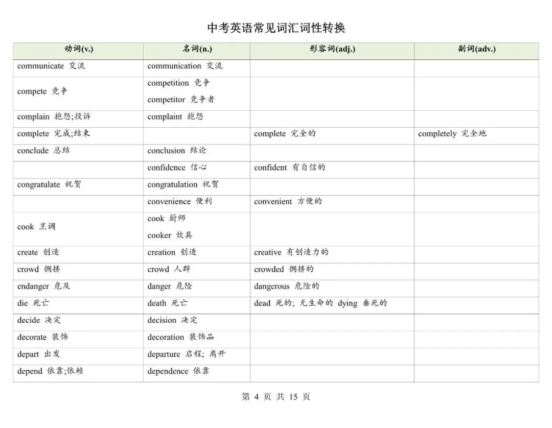 中考英语|2026年中考英语必备词汇词性转换考点,含答案(电子版可下载打印) 第4张