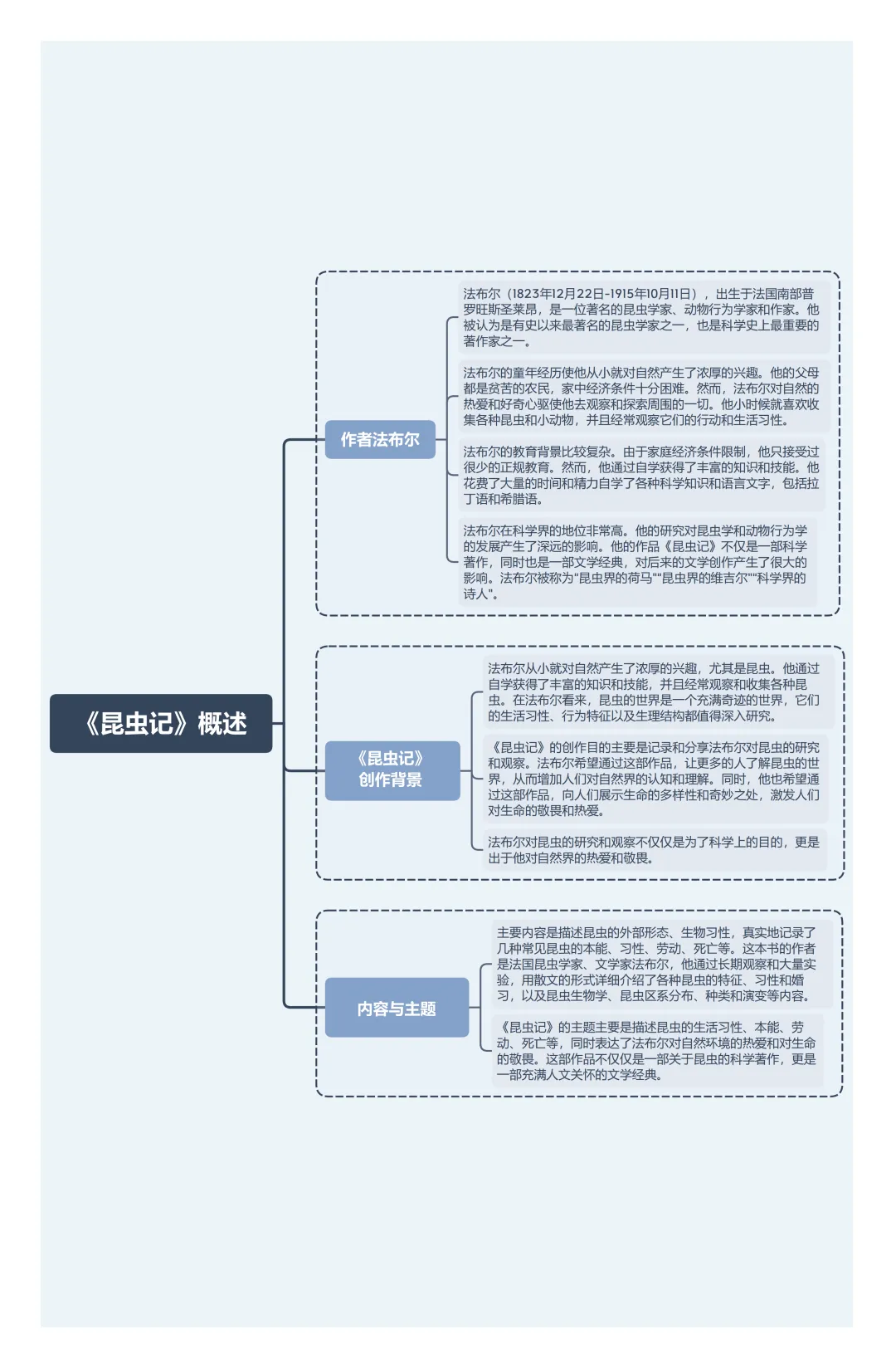 中考语文改革后,如何转变方式、高效备考? 第8张