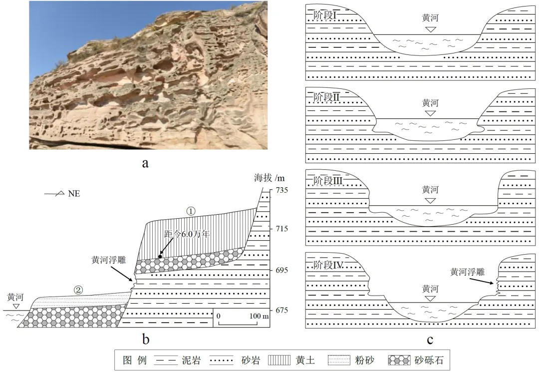 【考点真题汇编】20260321营造地表形态的力量及其地貌2025年高考分类汇编 第17张 【考点真题汇编】20260321营造地表形态的力量及其地貌2025年高考分类汇编 第17张