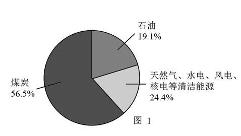 2026年地理中考热点(23)绿电 第19张 2026年地理中考热点(23)绿电 第19张
