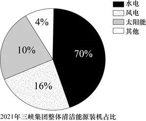 2026年地理中考热点(23)绿电 第26张 2026年地理中考热点(23)绿电 第26张