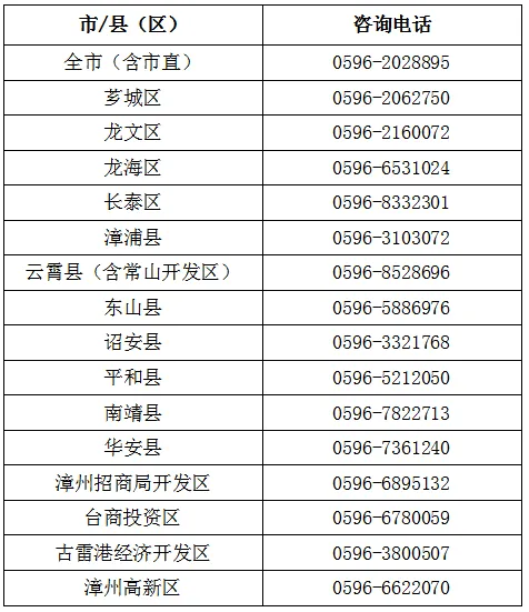 事关2026年漳州中考报名!市直考生户籍界定出炉,新增芝山、石亭户籍考生! 第5张