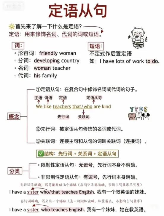 中考英语| 2026年人教版中考英语话题复习二:兴趣与人生目标(Interests & Life Goals) 第2张 中考英语| 2026年人教版中考英语话题复习二:兴趣与人生目标(Interests & Life Goals) 第2张