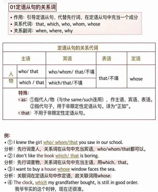 中考英语| 2026年人教版中考英语话题复习二:兴趣与人生目标(Interests & Life Goals) 第3张 中考英语| 2026年人教版中考英语话题复习二:兴趣与人生目标(Interests & Life Goals) 第3张