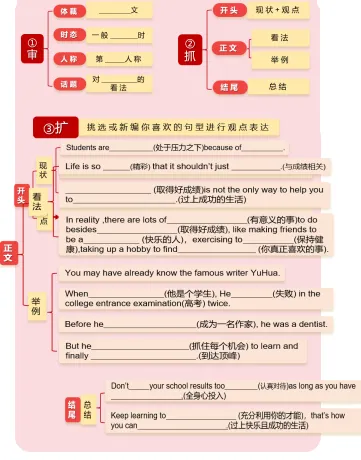 中考英语| 2026年人教版中考英语话题复习二:兴趣与人生目标(Interests & Life Goals) 第8张 中考英语| 2026年人教版中考英语话题复习二:兴趣与人生目标(Interests & Life Goals) 第8张