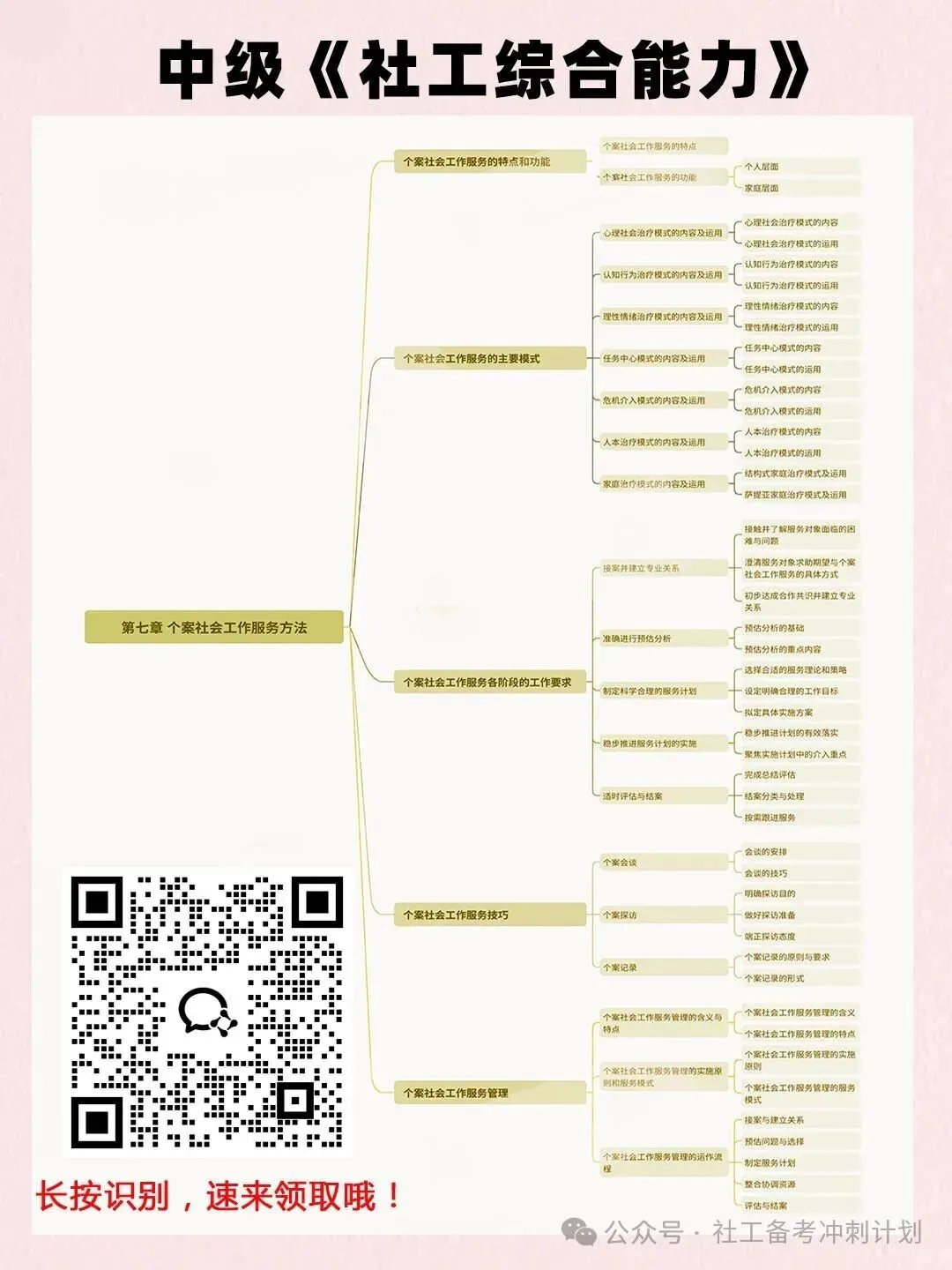 2026社工师考试倒计时60天!3月模考大赛上线,测实力赢好礼! 第8张