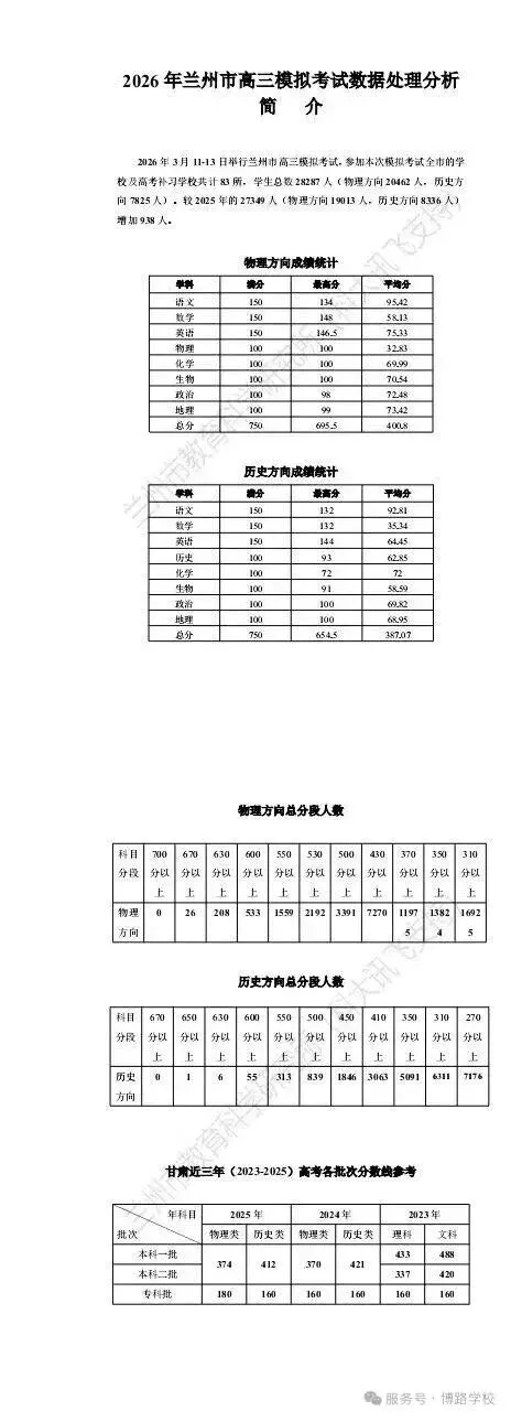2026年兰州市高三模拟考试数据处理分析简介 第3张