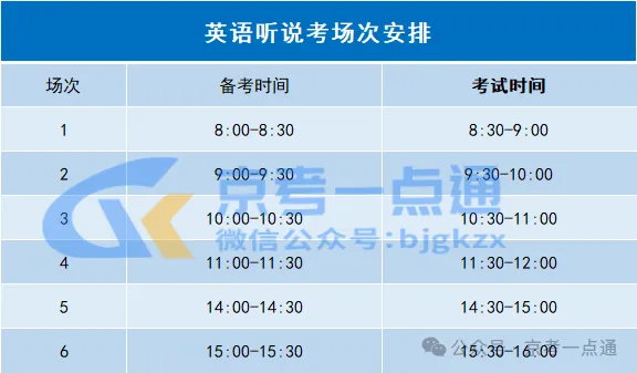 明日开考!2026北京中考第二次英语听说考考前提醒及上机操作流程 第2张