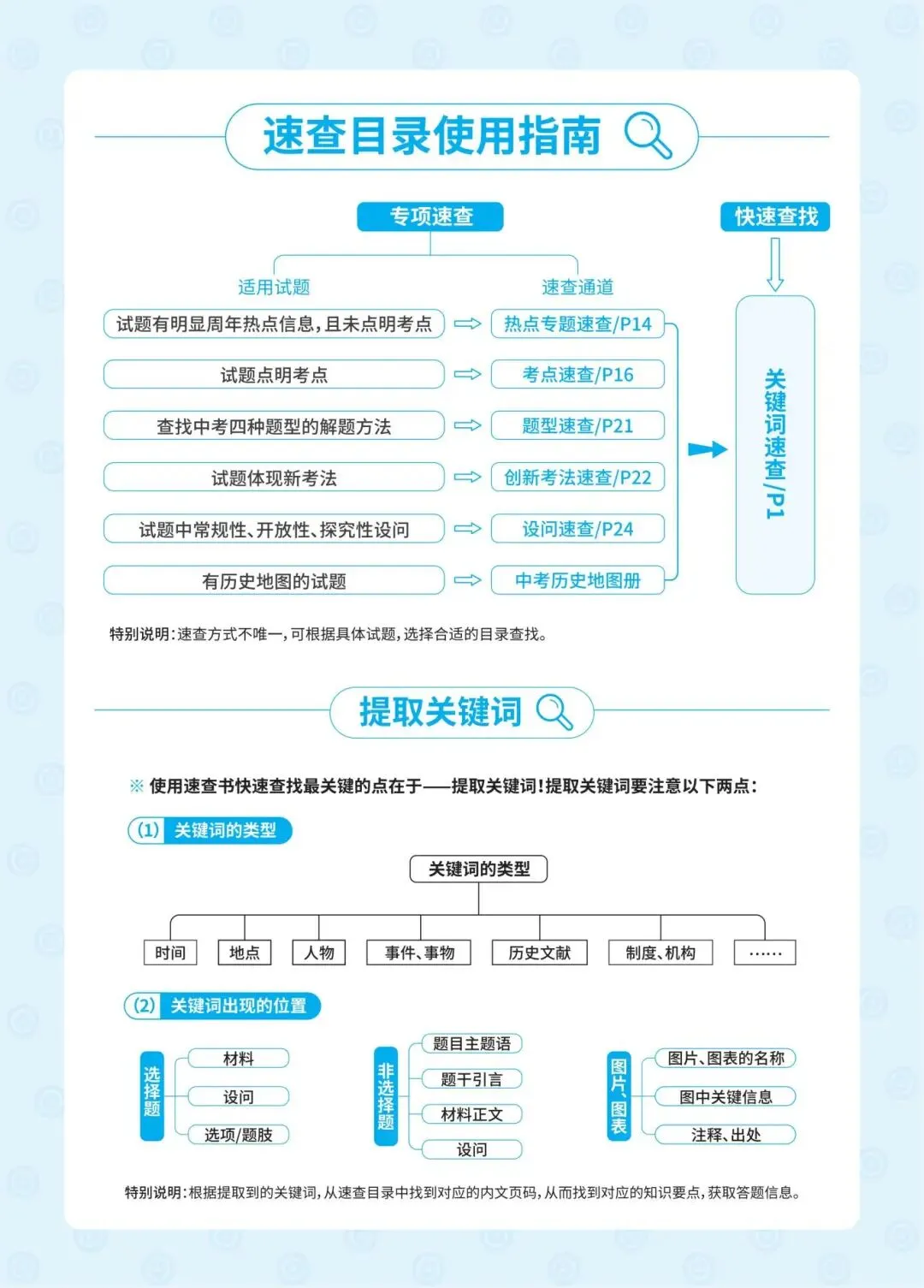 【历史】考场翻书快人一步!2026安徽中考速查《考场慧查》 第4张 【历史】考场翻书快人一步!2026安徽中考速查《考场慧查》 第4张