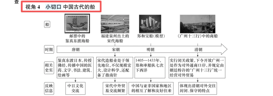 【历史】考场翻书快人一步!2026安徽中考速查《考场慧查》 第7张 【历史】考场翻书快人一步!2026安徽中考速查《考场慧查》 第7张