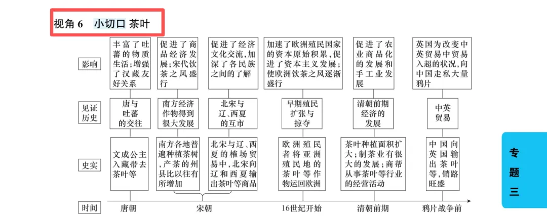 【历史】考场翻书快人一步!2026安徽中考速查《考场慧查》 第8张 【历史】考场翻书快人一步!2026安徽中考速查《考场慧查》 第8张