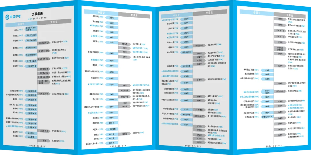 【历史】考场翻书快人一步!2026安徽中考速查《考场慧查》 第20张 【历史】考场翻书快人一步!2026安徽中考速查《考场慧查》 第20张