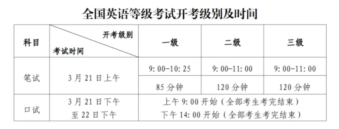真题答案新出 | 2026年全国英语等级考试真题及答案解析(pdf版) 第2张 真题答案新出 | 2026年全国英语等级考试真题及答案解析(pdf版) 第2张