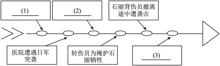 中考复习——烘托 表现手法 专题练习2025 第1张