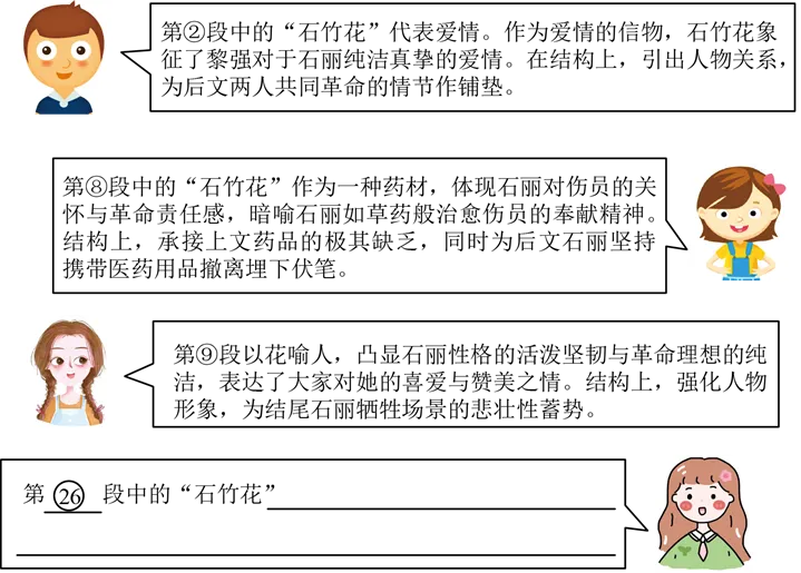 中考复习——烘托 表现手法 专题练习2025 第2张