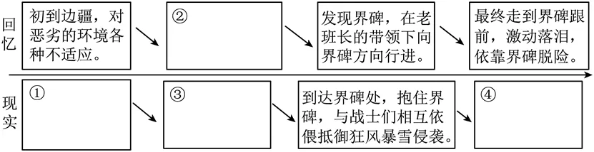中考复习——烘托 表现手法 专题练习2025 第3张