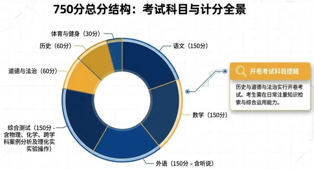 中考细则出炉,怎么填对志愿?一文讲清~ 第2张