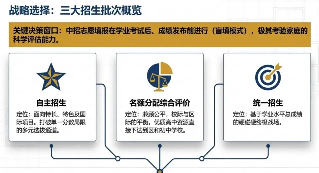 中考细则出炉,怎么填对志愿?一文讲清~ 第3张