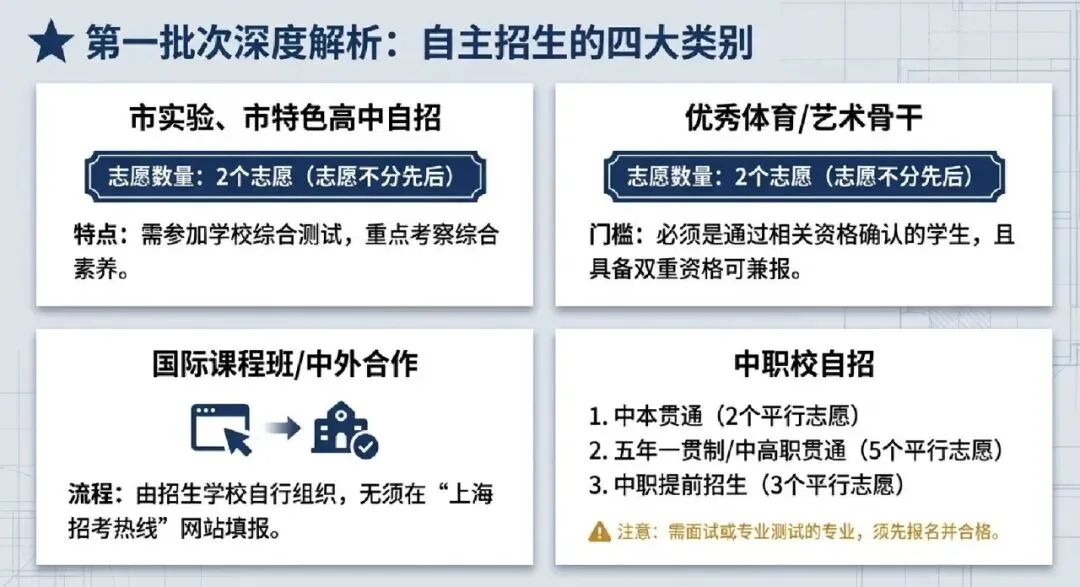 中考细则出炉,怎么填对志愿?一文讲清~ 第4张