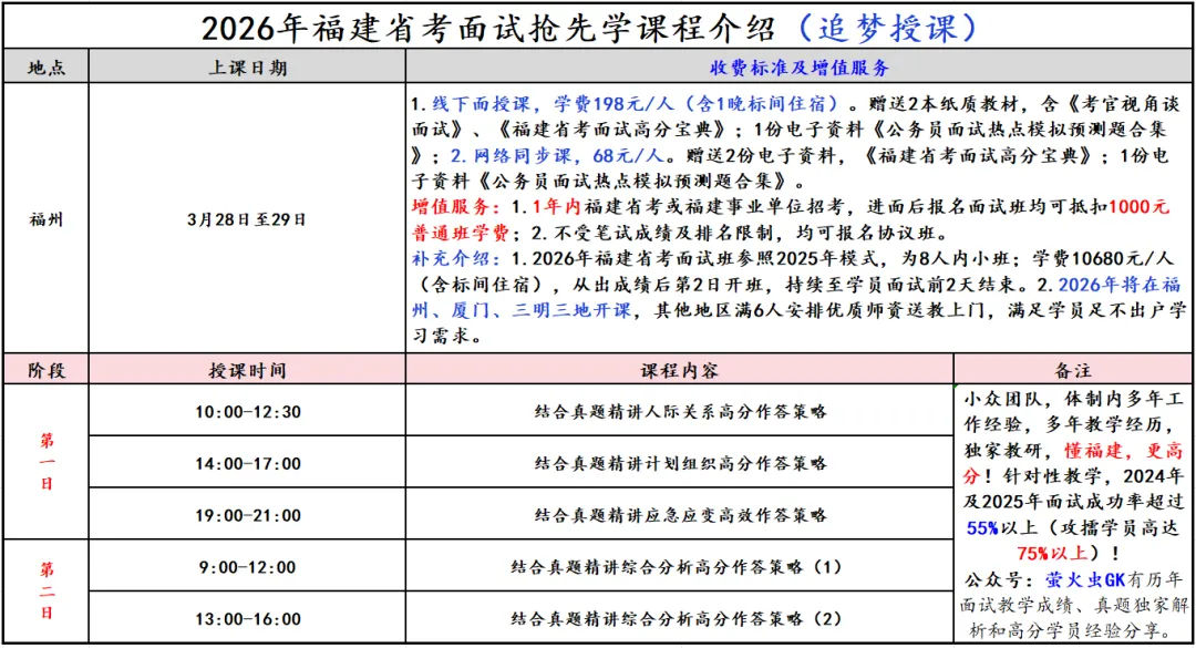 2025年4月15日福建省考面试真题解析 第4张