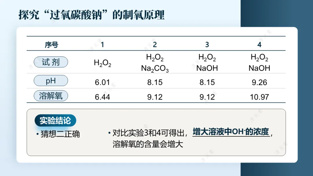 中考复习专题:浣纱三部曲(基于洗涤剂演进的盐的性质大单元复习) 第28张 中考复习专题:浣纱三部曲(基于洗涤剂演进的盐的性质大单元复习) 第28张