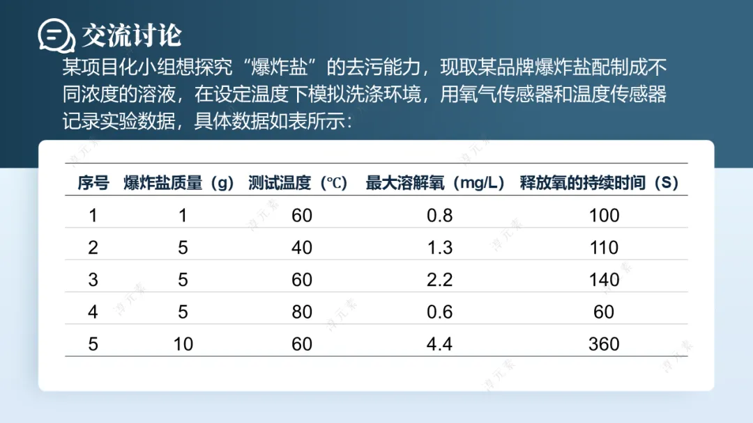 中考复习专题:浣纱三部曲(基于洗涤剂演进的盐的性质大单元复习) 第29张 中考复习专题:浣纱三部曲(基于洗涤剂演进的盐的性质大单元复习) 第29张