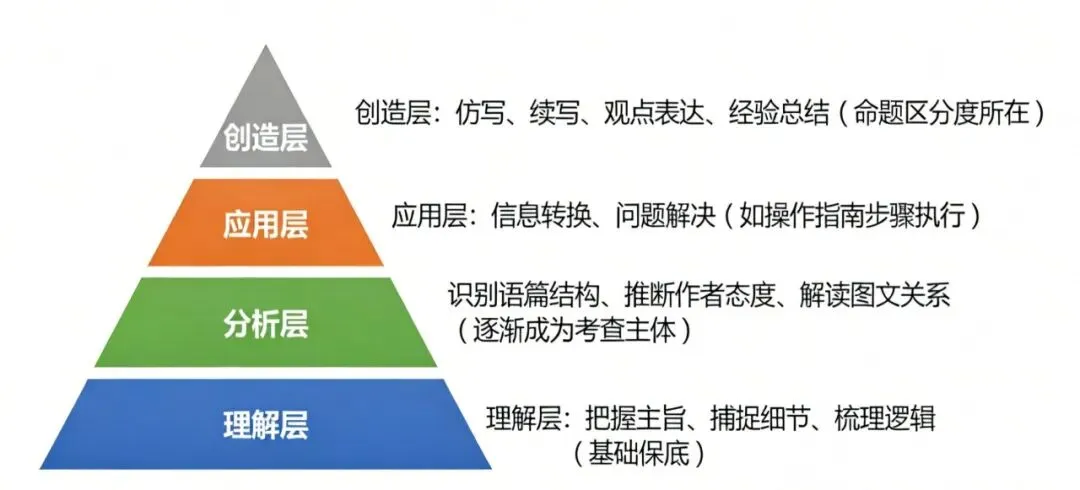中考真题观察系列——当“读图”成为阅读的一部分 第4张