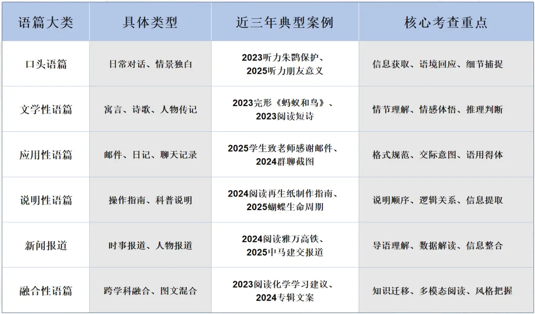 中考真题观察系列——当“读图”成为阅读的一部分 第8张