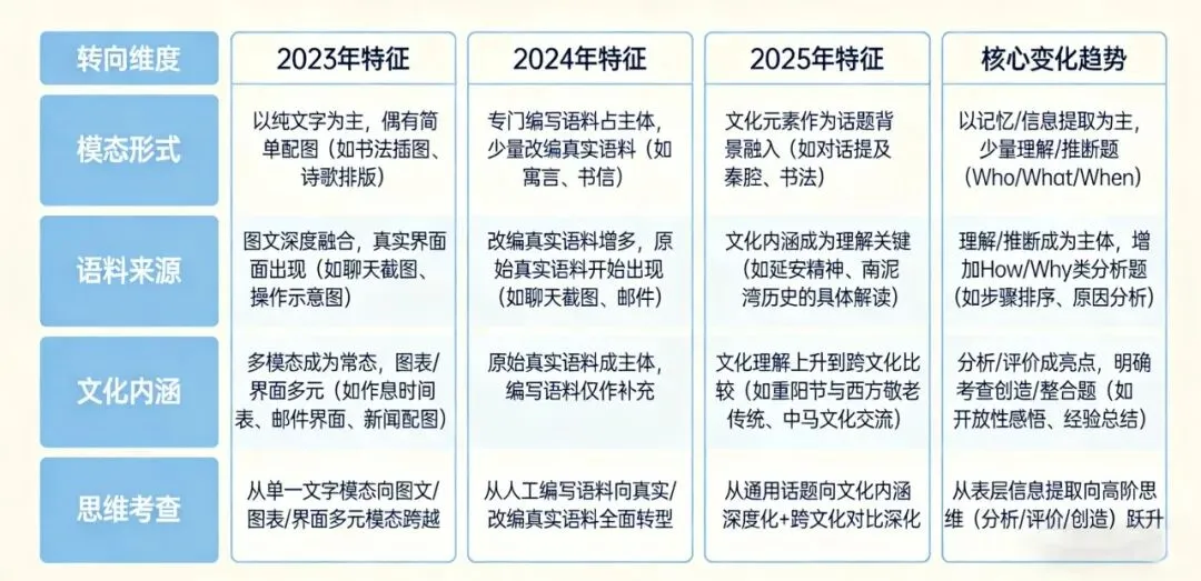 中考真题观察系列——当“读图”成为阅读的一部分 第9张