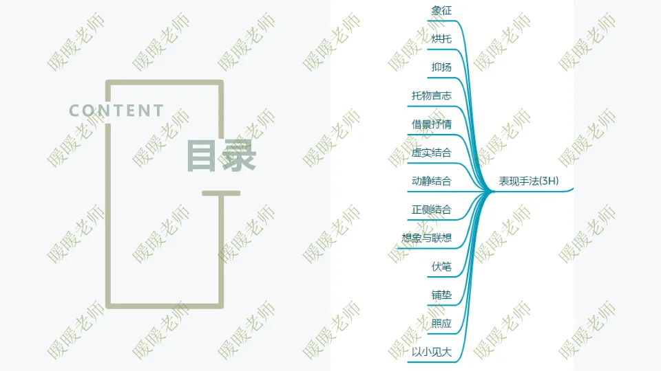 中考复习——记叙文题型与技巧-赏析类(表现手法)190页PPT 第1张