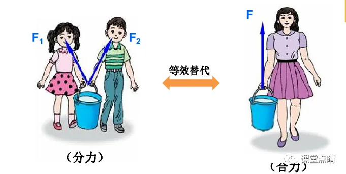 中考物理---力学易错,压轴题文字、视频都有 第2张
