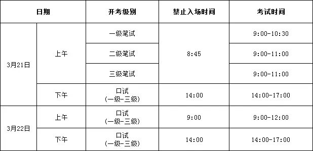 上半年真题!2026年全国英语等级考试(PETS)真题试卷+答案(1、2、3级) 第1张