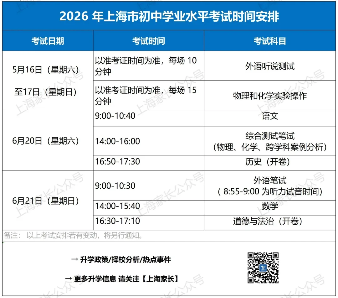 定了!今年中考这天出分!上海各区初三二模、中考体育时间出炉了!多区考试范围也曝光了!附近4年16区二模卷下载…… 第1张