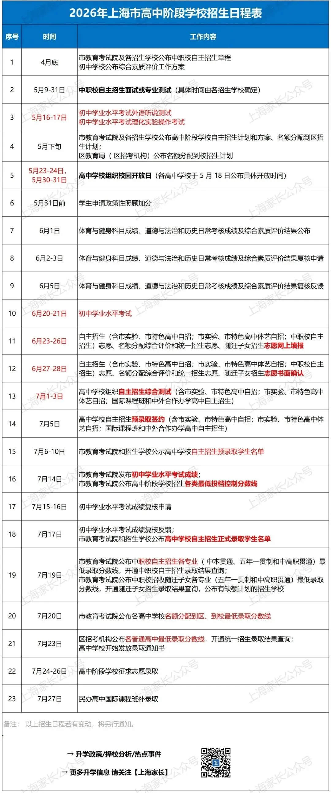 定了!今年中考这天出分!上海各区初三二模、中考体育时间出炉了!多区考试范围也曝光了!附近4年16区二模卷下载…… 第2张