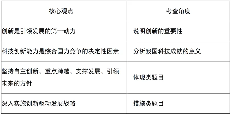 2026中考道法四大时政热点预测(附典型例题) 第2张