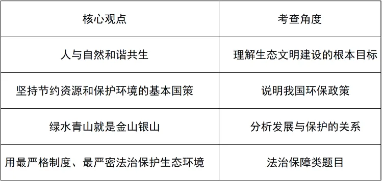 2026中考道法四大时政热点预测(附典型例题) 第3张