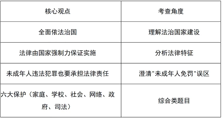 2026中考道法四大时政热点预测(附典型例题) 第4张